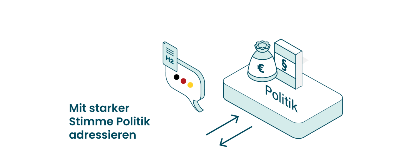Grafik: Mit starker Stimme Politik adressieren