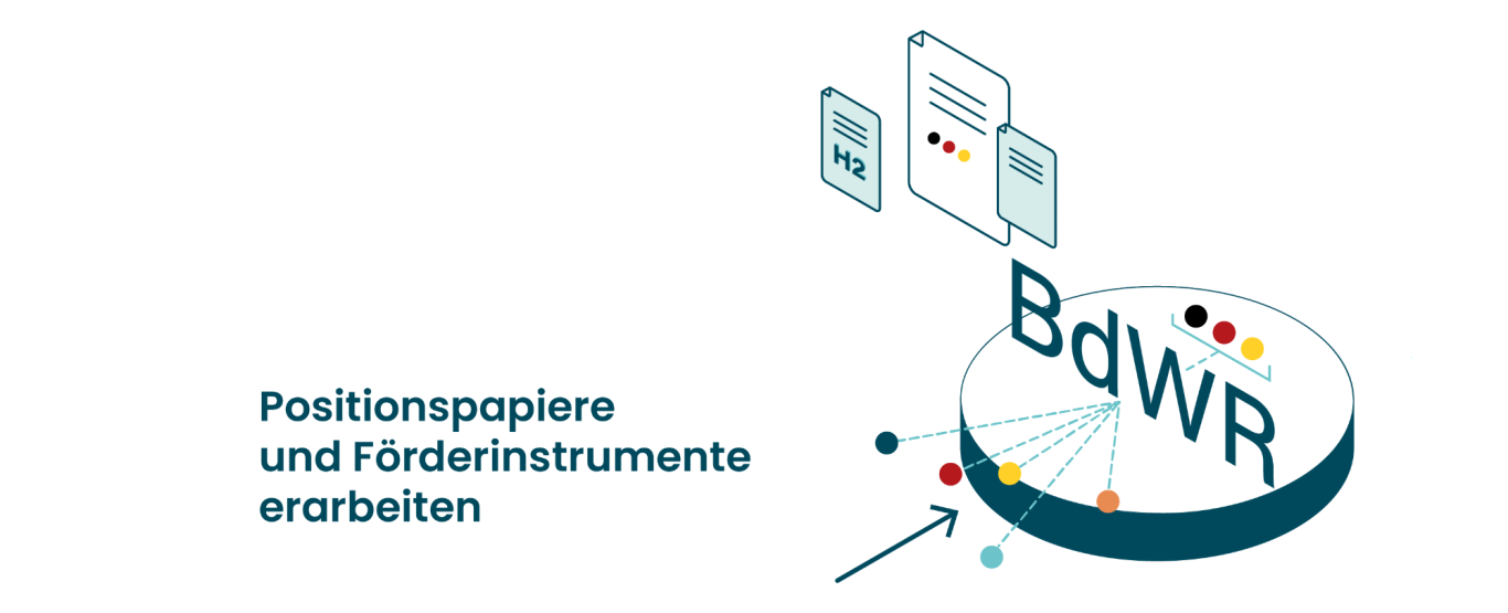 Grafik: BDWR als Plattform
